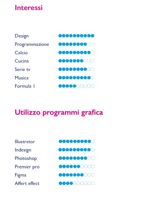 GraphicDesign-GaetanoMessina-Progetti